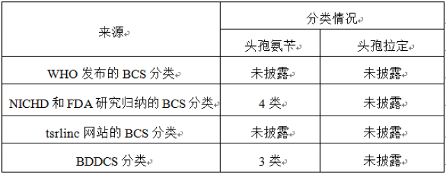 1类新药-标签列表-米内网