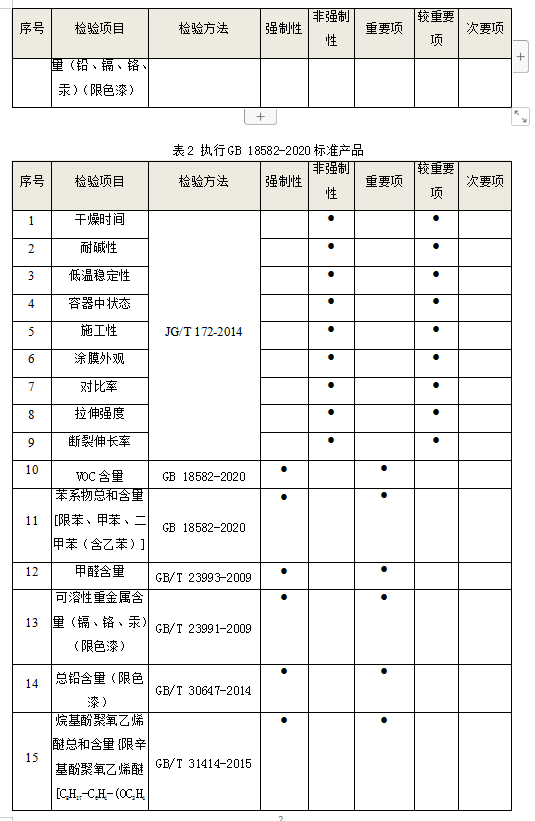 使用超龄工人如何买保险？超龄工人的雇主责任险有哪些？