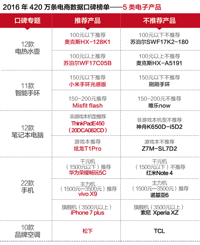 AI创业项目哪个最好？五类主流项目全面分析