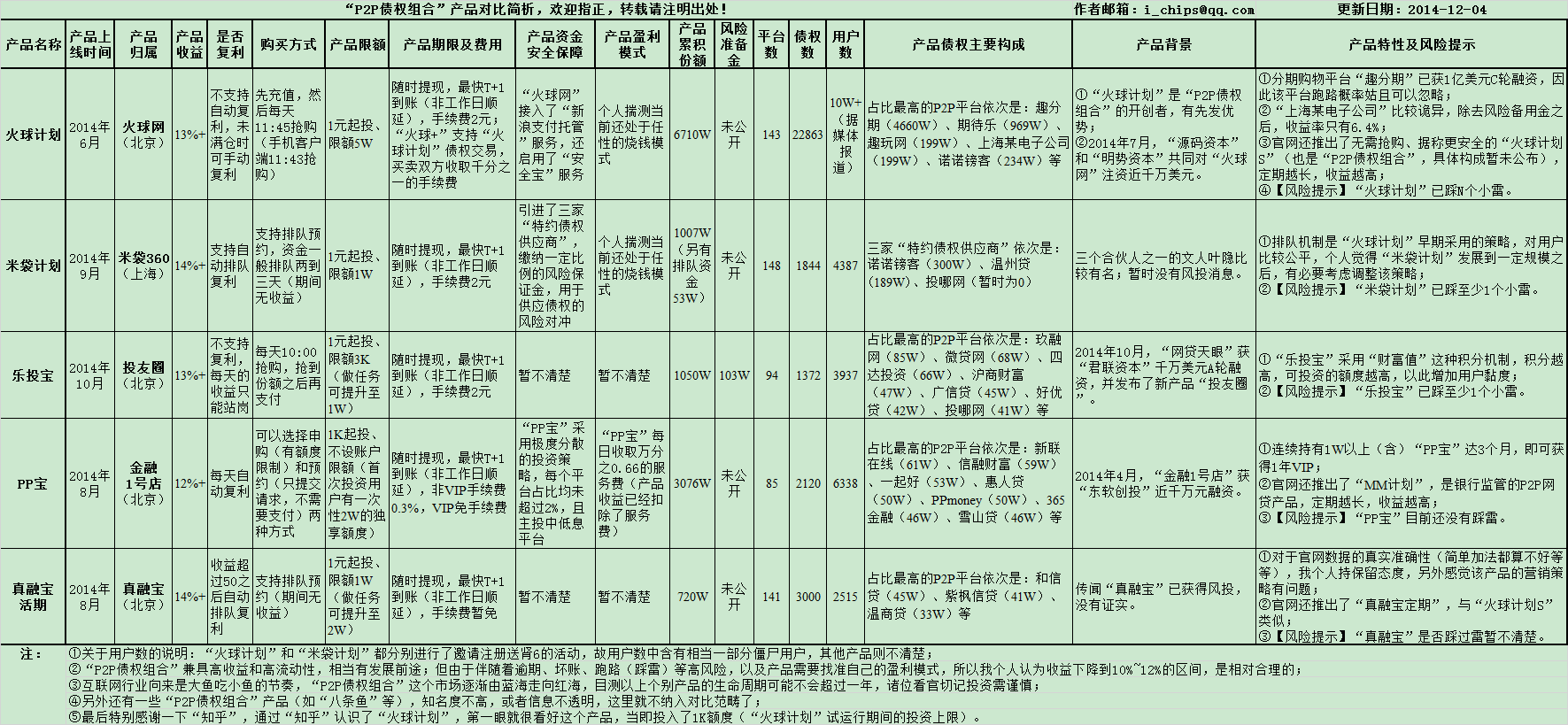 低利率环境提升投资者风险偏好含权、黄金类理财产品“走俏”