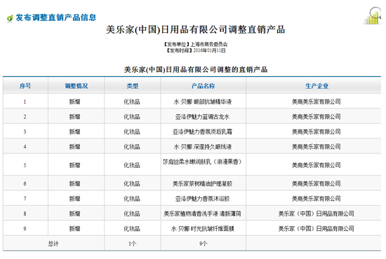 复星凯瑞CAR-T产品上市申报获受理；恒瑞医药一产品实现BD